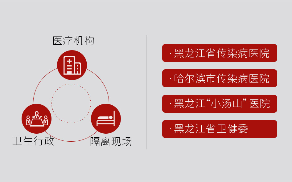 阶段盘点 | 连续7天，捷视飞通为黑龙江、福建等一线医疗机构抗击疫情_iFreecomm资讯
