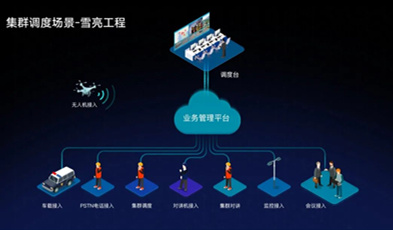 捷视飞通打造市-县-乡镇三级综治平台,做“平安河源”的守护者
