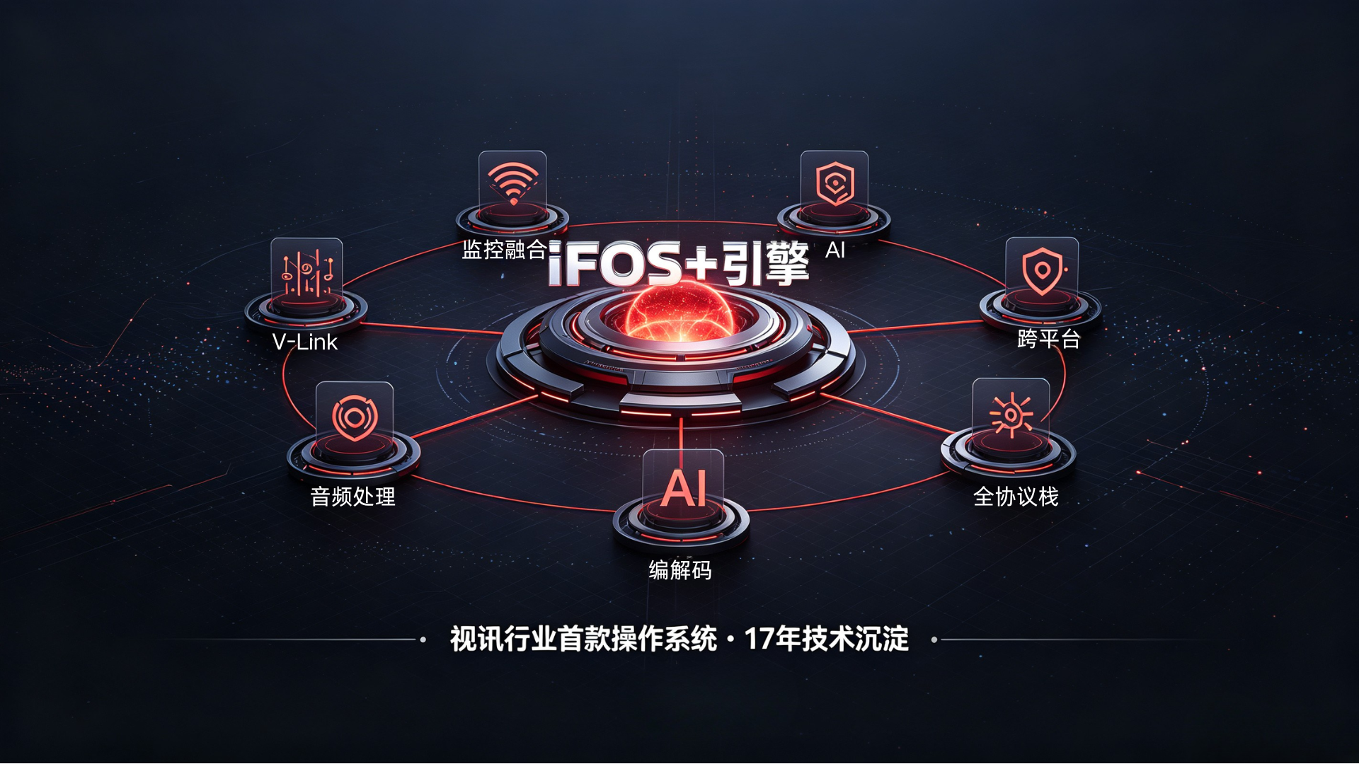 iFOS 引擎