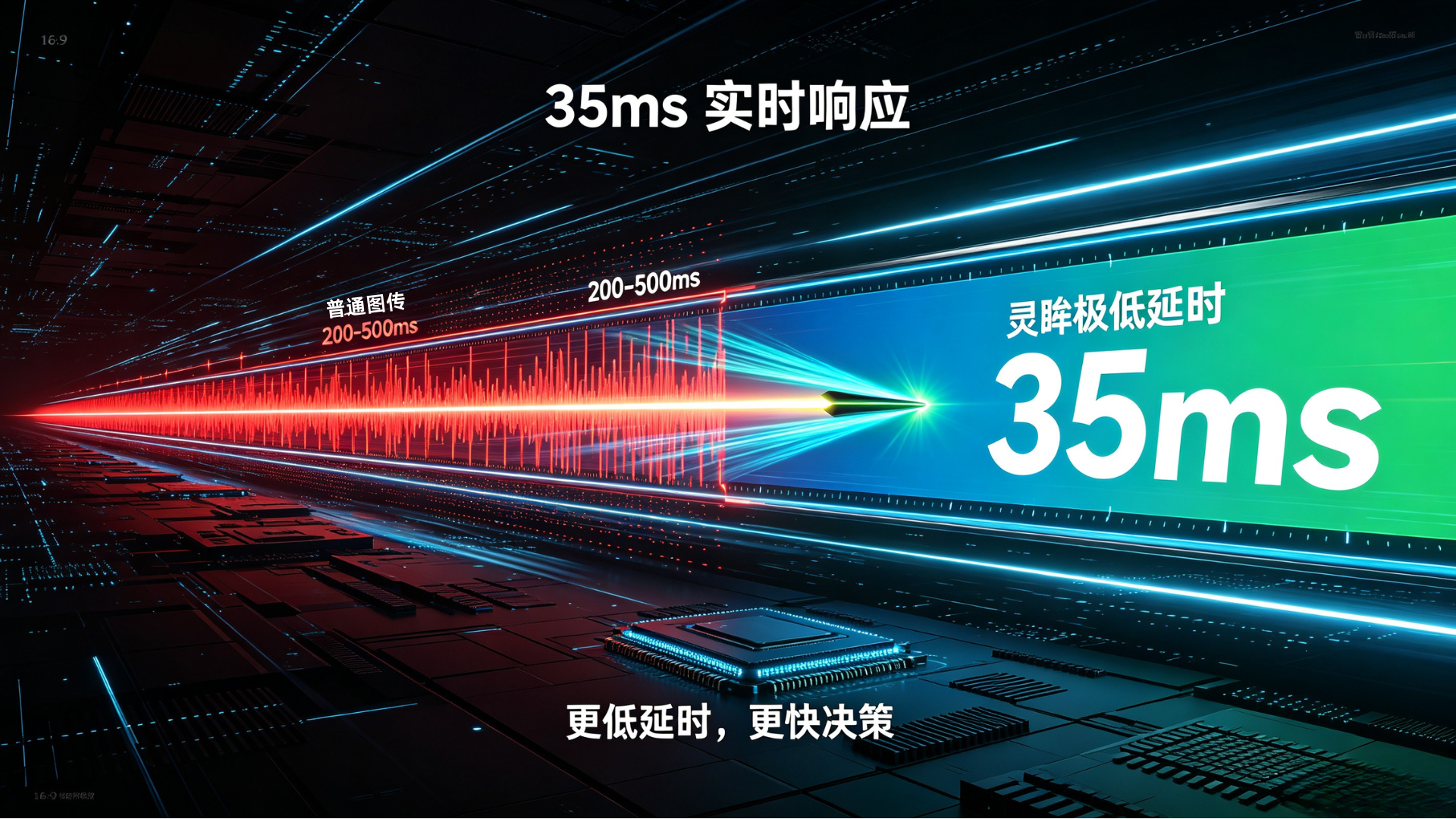极低延时图传